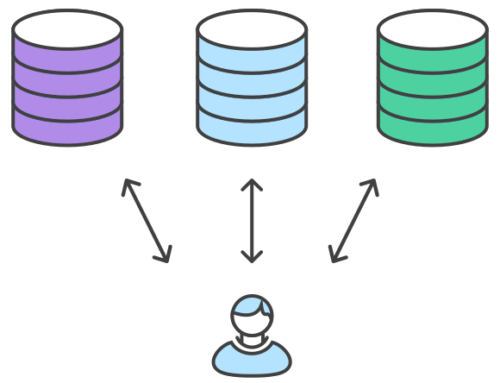 Data Modelling Podcast – Multiple Databases with Django