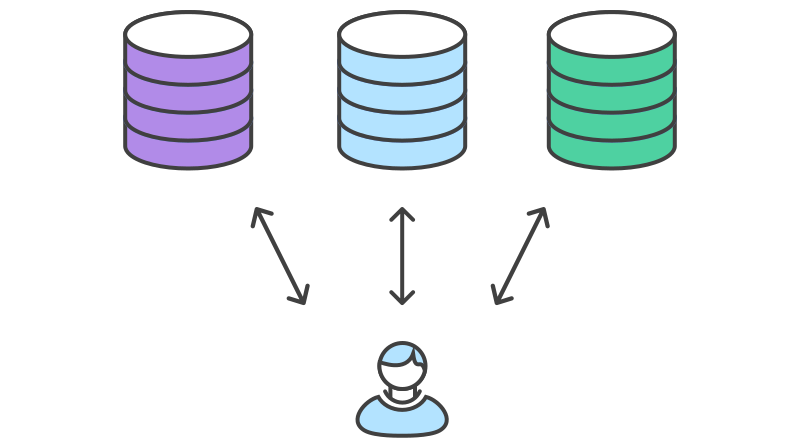 Django with multiple databases