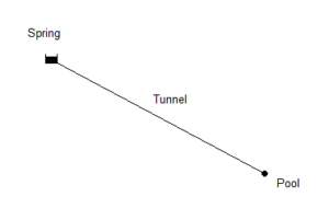 tunnel-diagram